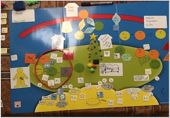 A visual storyboard